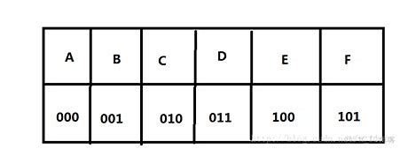 哈夫曼编码正确性的证明